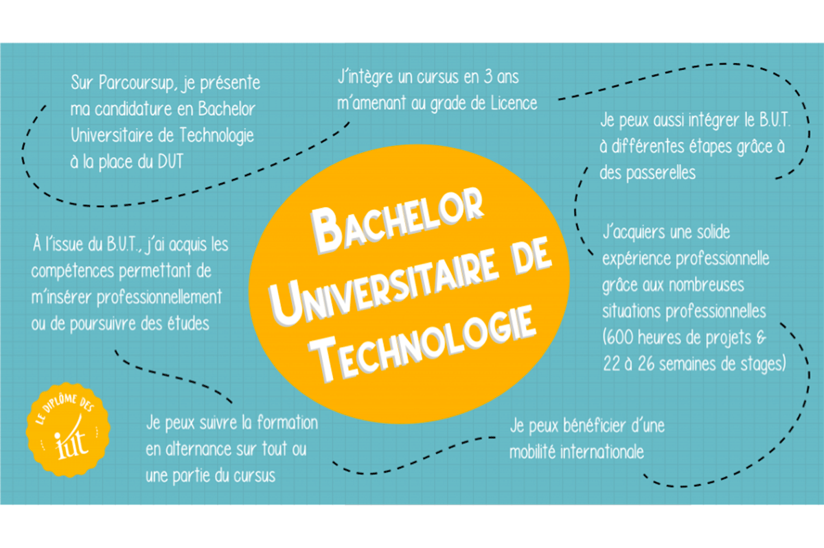 Bachelor Universitaire de Technologie en 2021