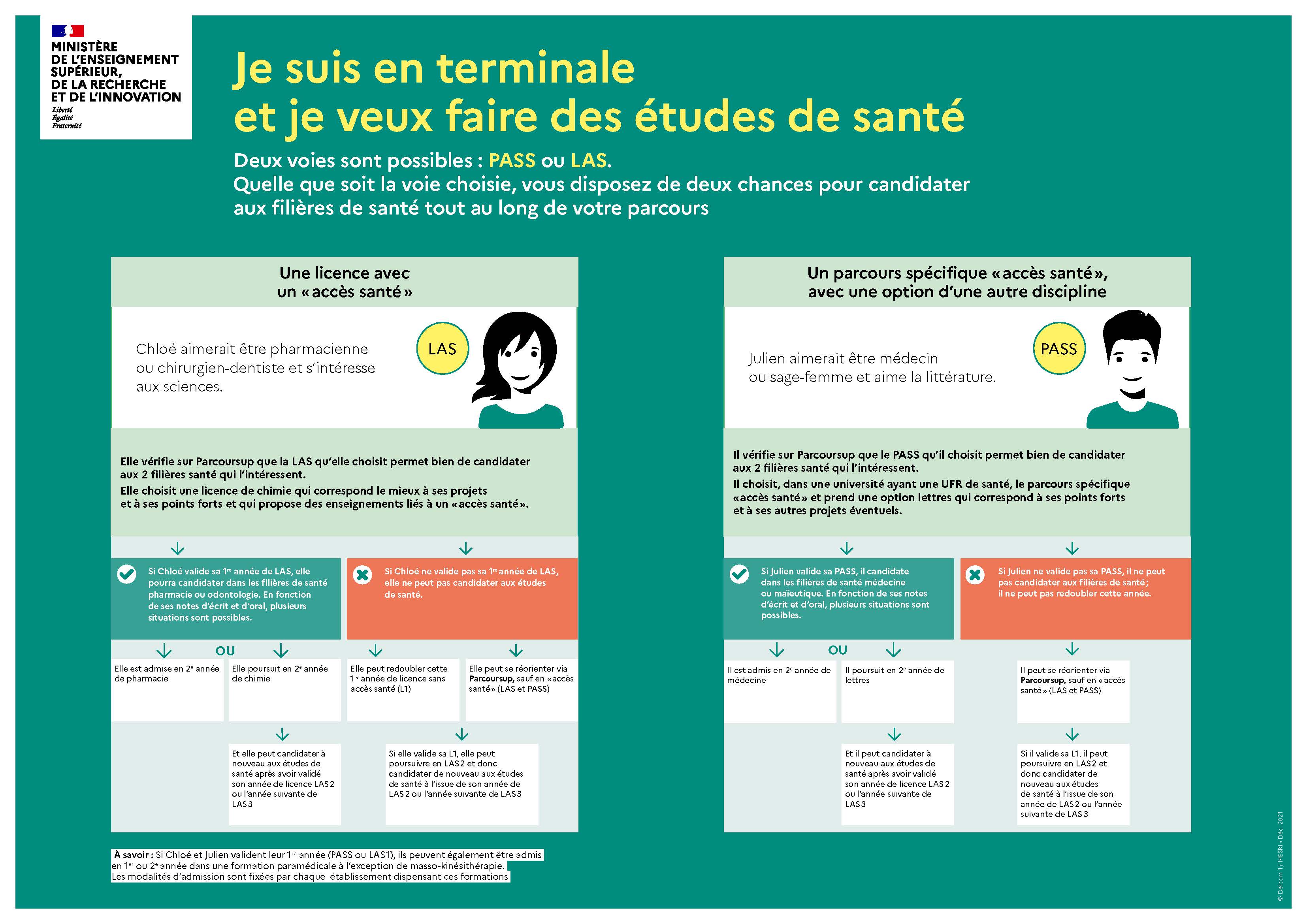 Je suis en terminale et je veux faire des etudes de sante