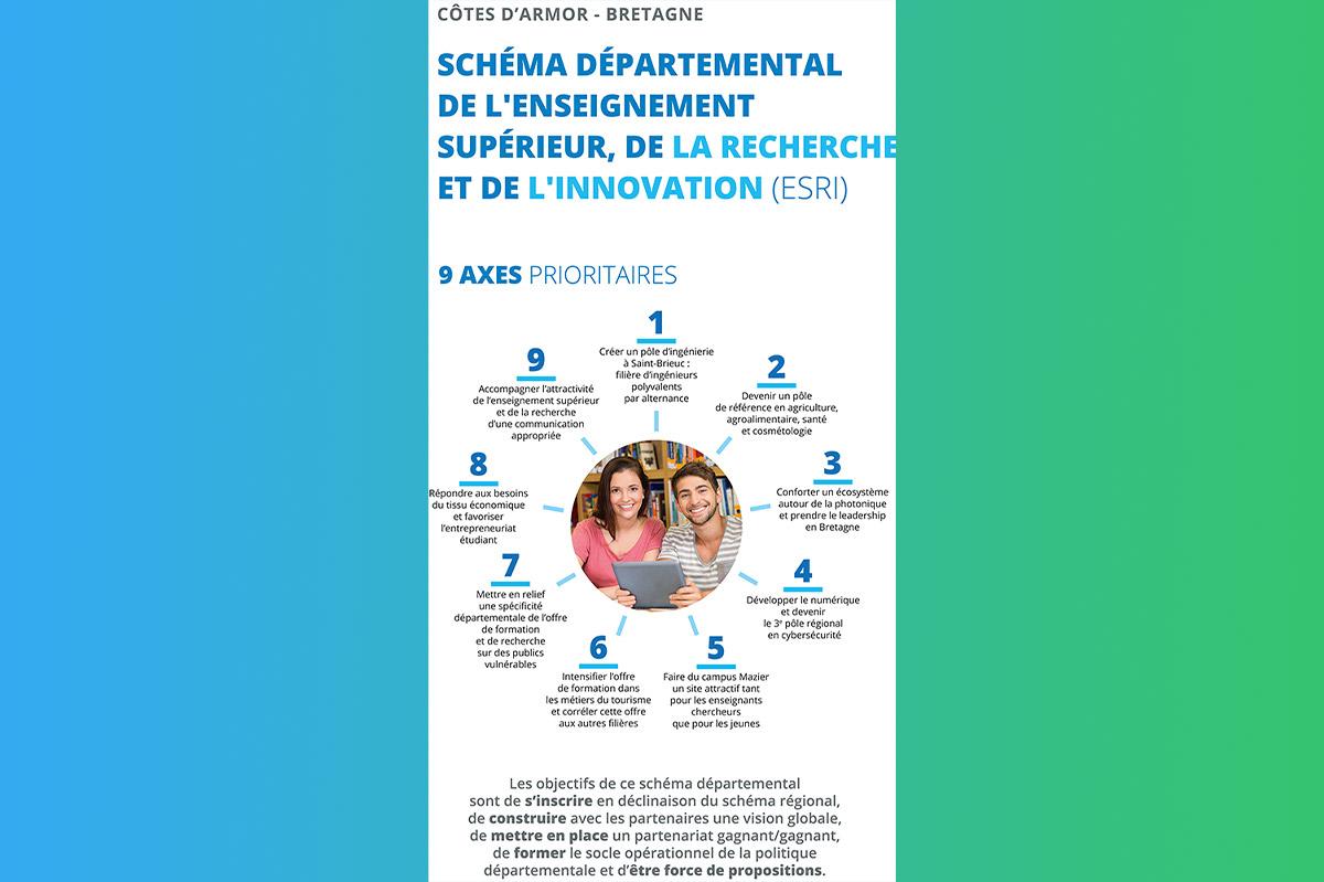 Schéma ESRI