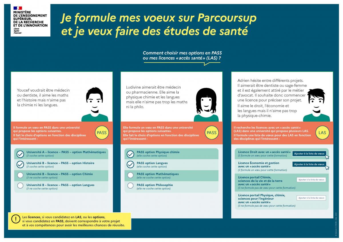 Etude de sante Je formule des voeux